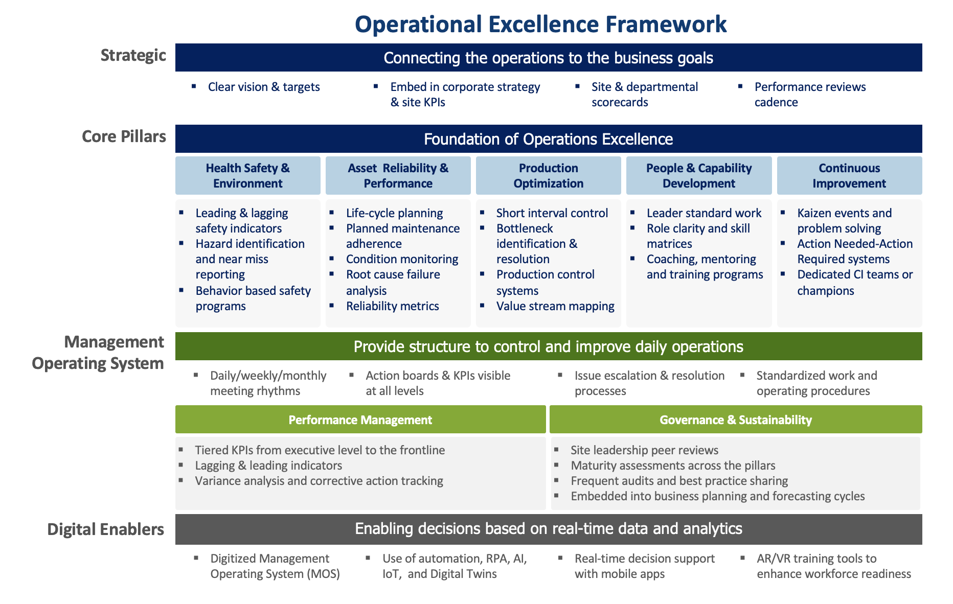 Operational Excellence Framework